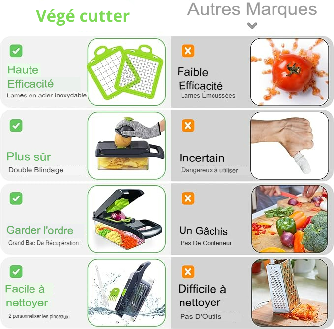 Végé cutter